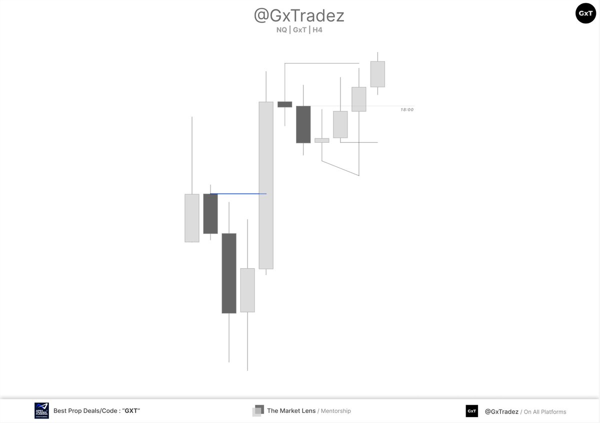 GxTradez tweet media