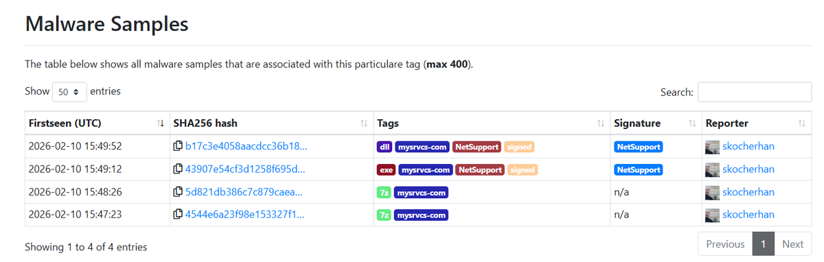 skocherhan's tweet photo. mysrvcs[.]com
77[.]90[.]15[.]227
AS215365 Tom Gewiese 🇩🇪

37[.]77[.]150[.]202/fakeurl[.]htm
AS198953 Proton66 OOO 🇷🇺
👇
https://t.co/ql1vBMxcQJ
#NetSupportRAT @smica83 @JAMESWT_WT @abuse_ch https://t.co/mme65HV4R8