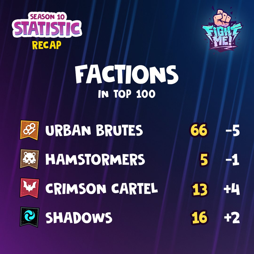 Fight Me! tweet media