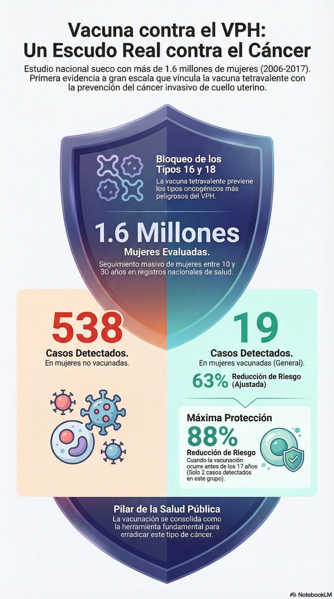 Silvana Zapata Bedoya EPI-SIG-DS tweet media