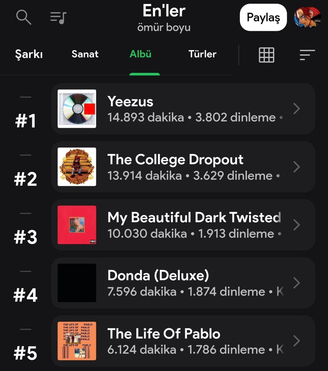 Tarihin en iyi 2.albümü bugün yayınlanmış🐻🎉