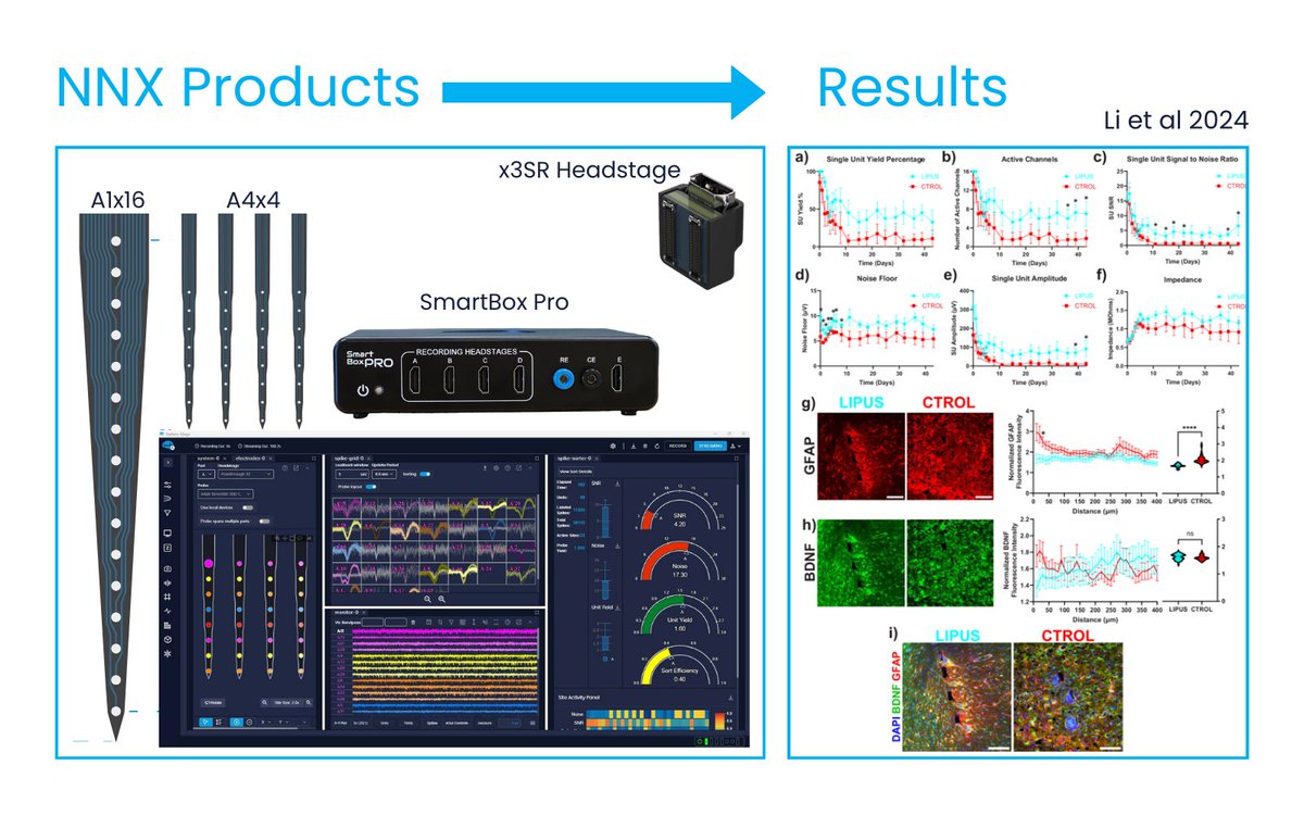 NeuroNexus tweet media