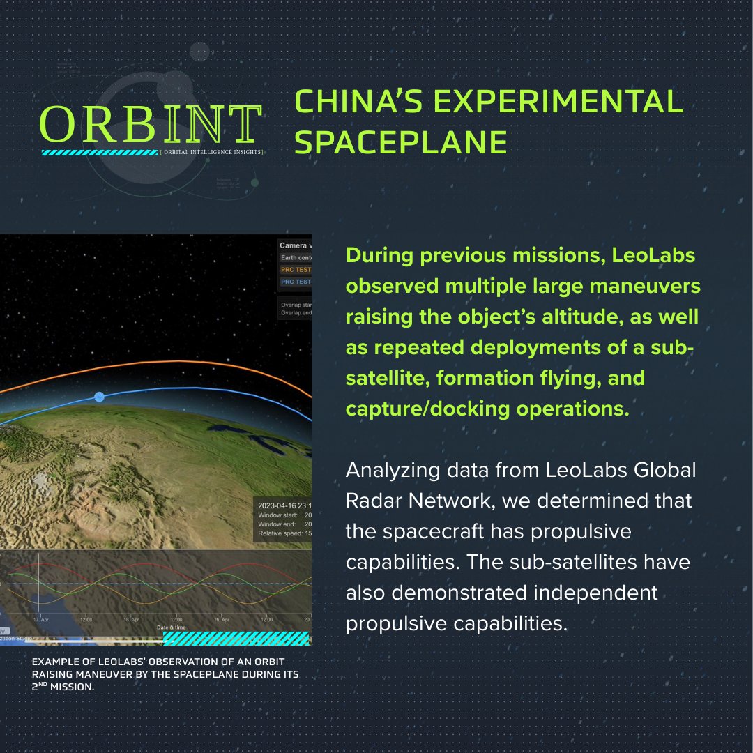 LeoLabs_Space's tweet photo. For #ORBINT, we're looking at China's spaceplane launched on Friday.

Within 24 hours post-launch, our measurements indicate it deployed its solar arrays and maneuvered. The launch vehicle is also tumbling. 

This launch follows three previous missions. Here's what we observed. https://t.co/OY9gcvaIdD