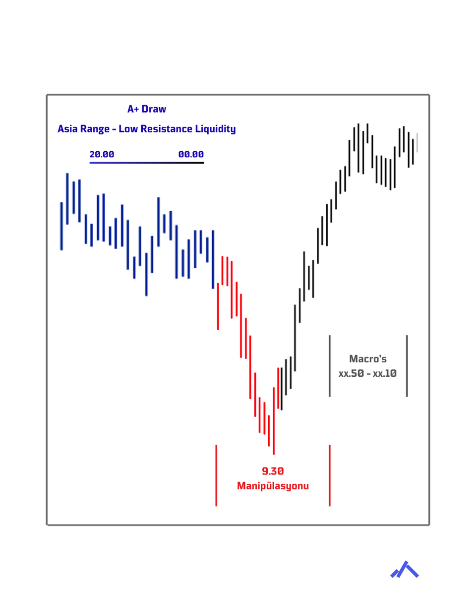 Scalp tradelemek için sadece bir modele ihtiyaç duysaydım..