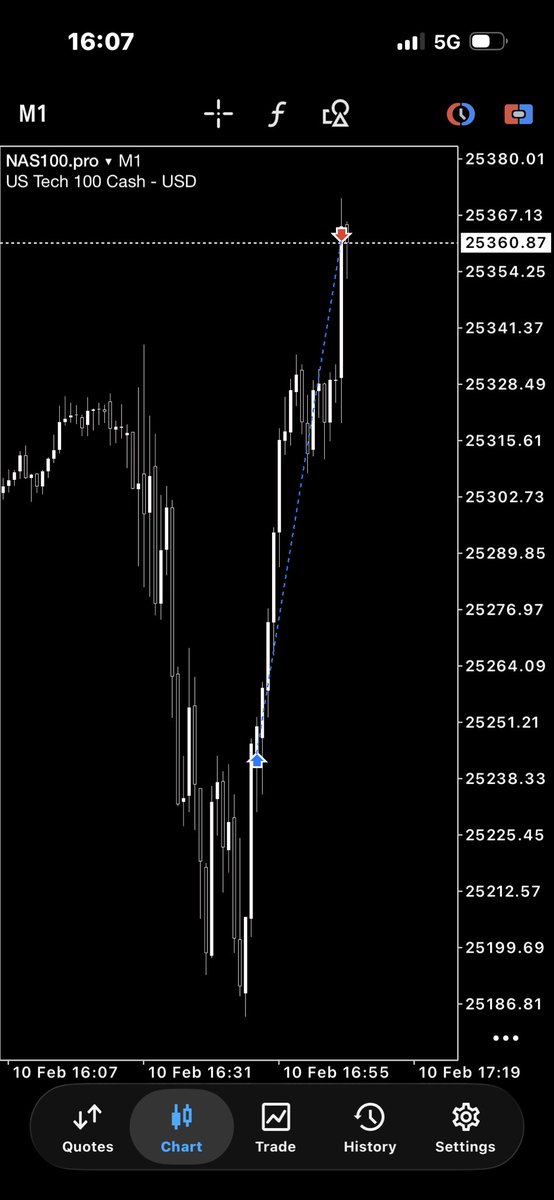 MTtrade_ tweet media