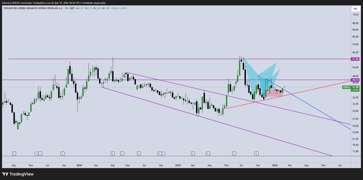 SerceliZekeriya's tweet image. #vertu nasıl çiziyorsak artık tahtacımı desem algoritmamı desem benim çizgilere göre işlem yapıyor.