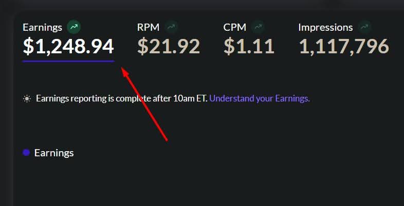 If you...

- Started a Pinterest blog
- Leverage AI to make content
- Used Pinterest Trends to find fresh keywords
- Published 1 article and 5 pins daily
- Stayed consistent for 180 days
- Analyzed what's working every month

You'd have a new income stream before the year ends.