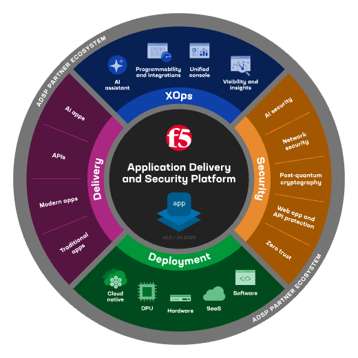 F5 DevCentral Community tweet media