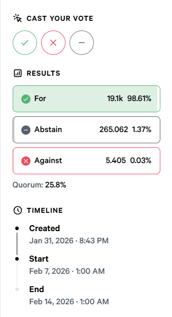 Snapshot.eth tweet media