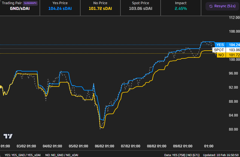 Snapshot.eth tweet media