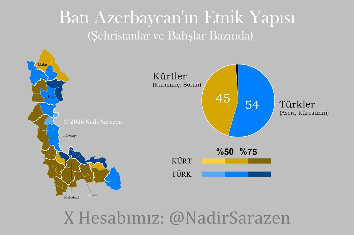 İlçelerin etnik yapıları serimize üzerinde korkunç çarpıtmalar yapılan İran'ın Batı Azerbaycan Eyaletinden devam ediyoruz.

BATI AZERBAYCAN EYALETİNİN ETNİK YAPISI
