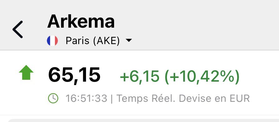 ArteR_Trading's tweet photo. $AKE #Arkema #ProPicks

Si tu as vu mon tweet en RT 🔂 concernant  ce ProPicks InvestingPRO France 🇫🇷 de décembre, tu es +25 % plus haut ✅

Ton abonnement a été remboursé en 1 trade.
Sur mon profil, j’en ai partagé des dizaines 🤫

Rejoins-nous avec des réductions de zinzins en passant par mon lien partenaire : https://t.co/y6RYIru8zp

Bonne journée Mes Seigneurs ! 😁