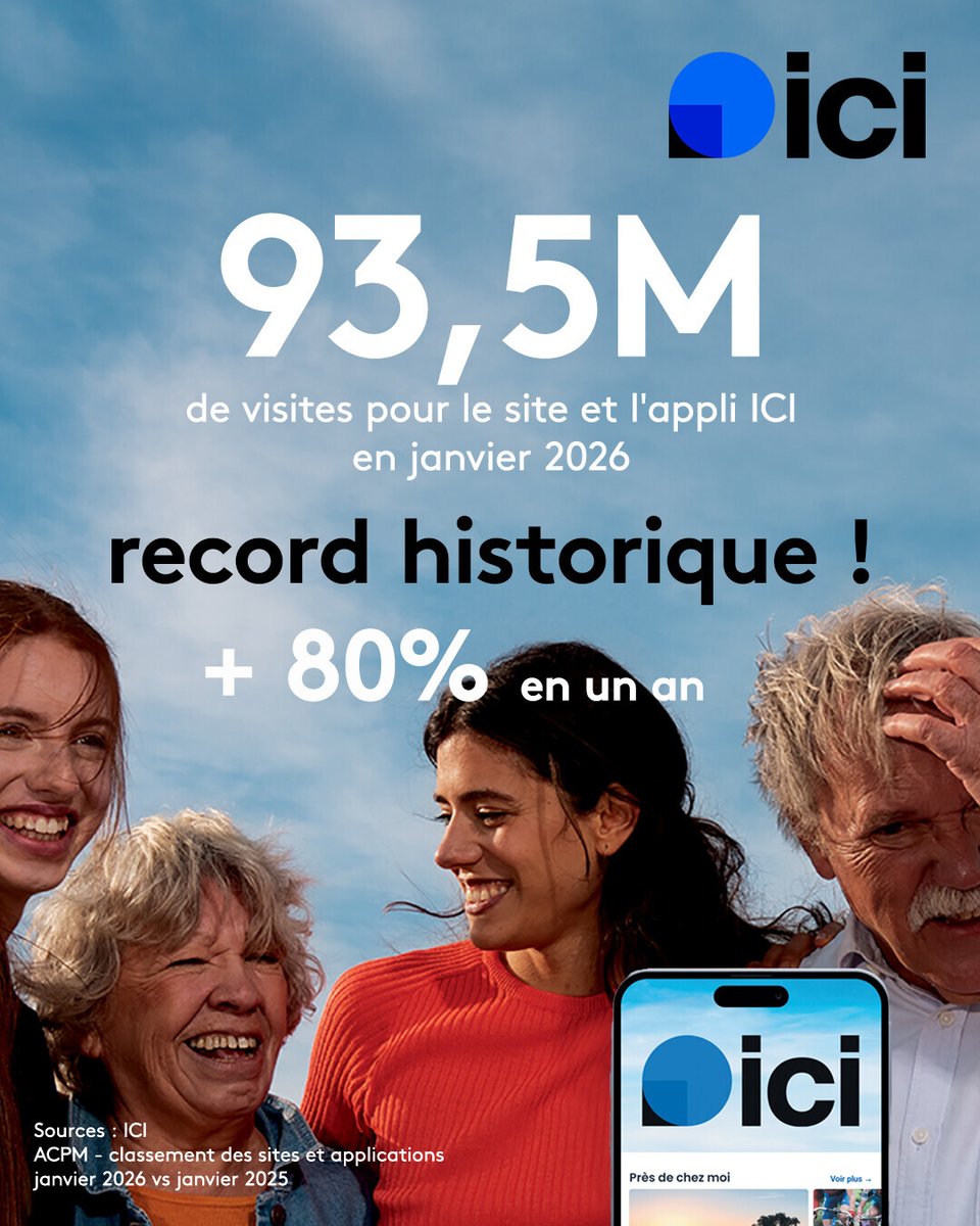 🔹 RECORD HISTORIQUE 🔹

93,5M de visites pour ici.fr et l'app ICI en janvier dernier !
Merci pour votre confiance ! 

ICI, le média de la vie locale - radio, TV, web

#media #ICI