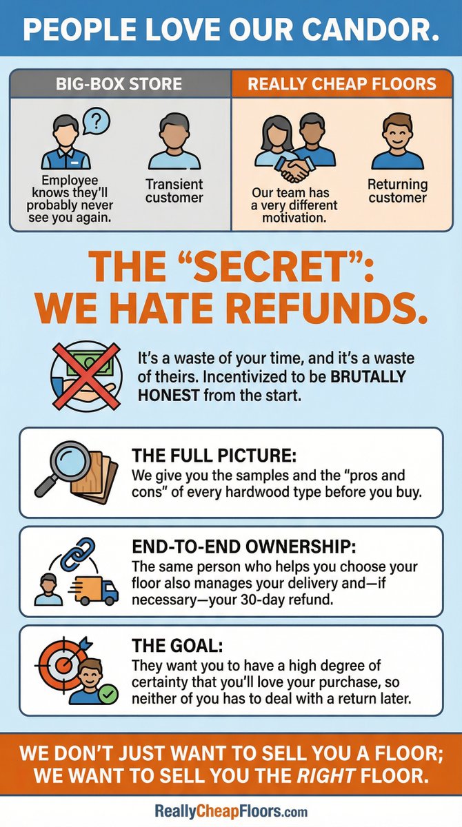 Really Cheap Floors | USA Made Floors For Less tweet media