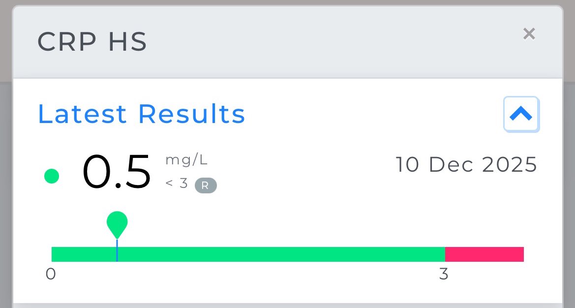 Cutting out seed oils (PUFA) absolutely nuked my inflammation