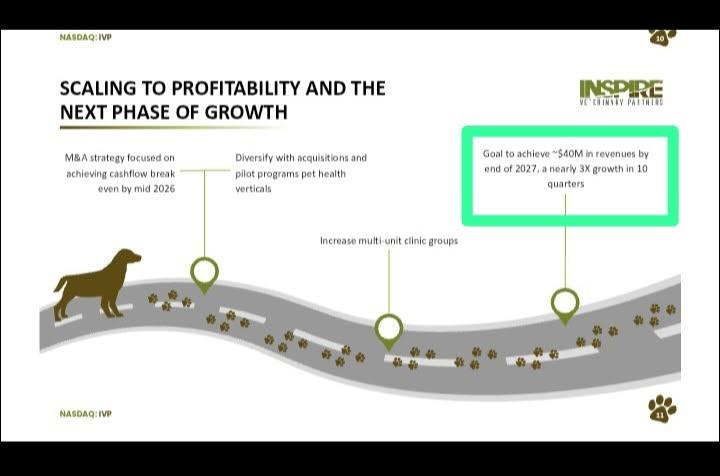 $IVPR  Ex-Nasdaq Play MarketCap 5OOK
4O Million Revenue Target ⬇️