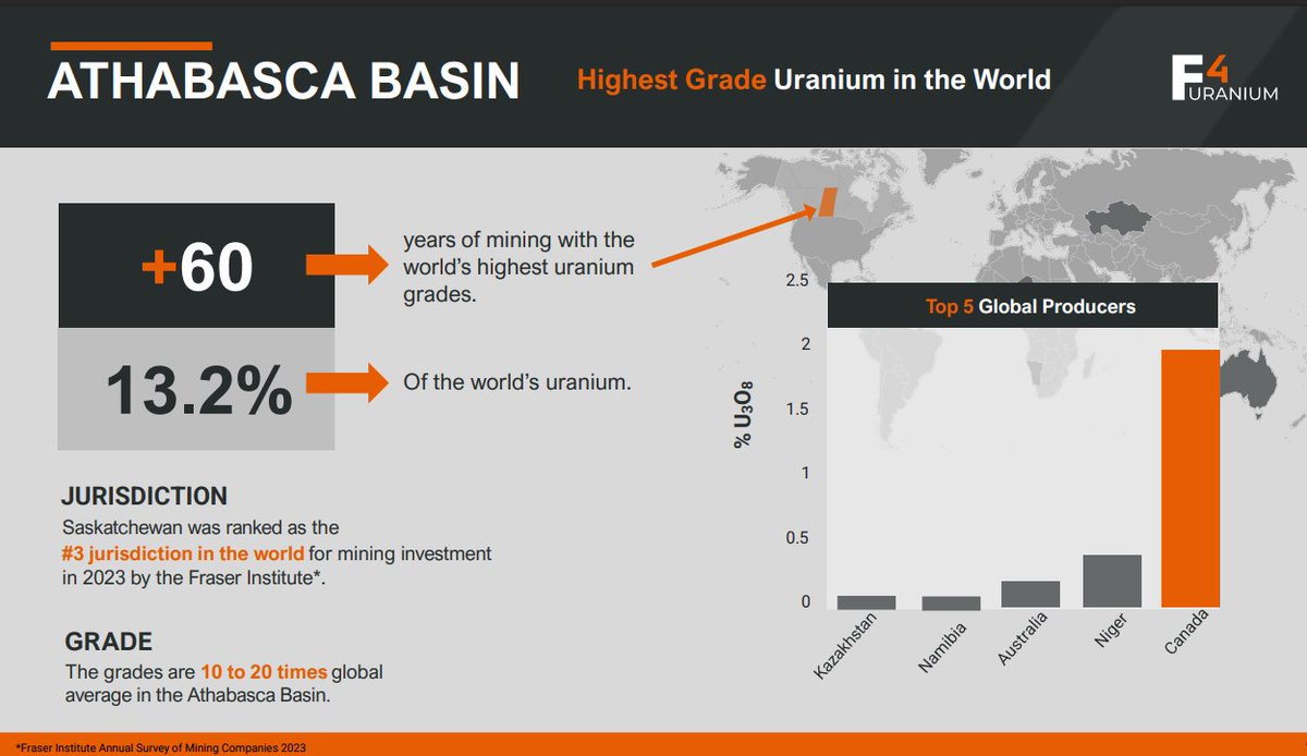 F4 Uranium Corp. tweet media