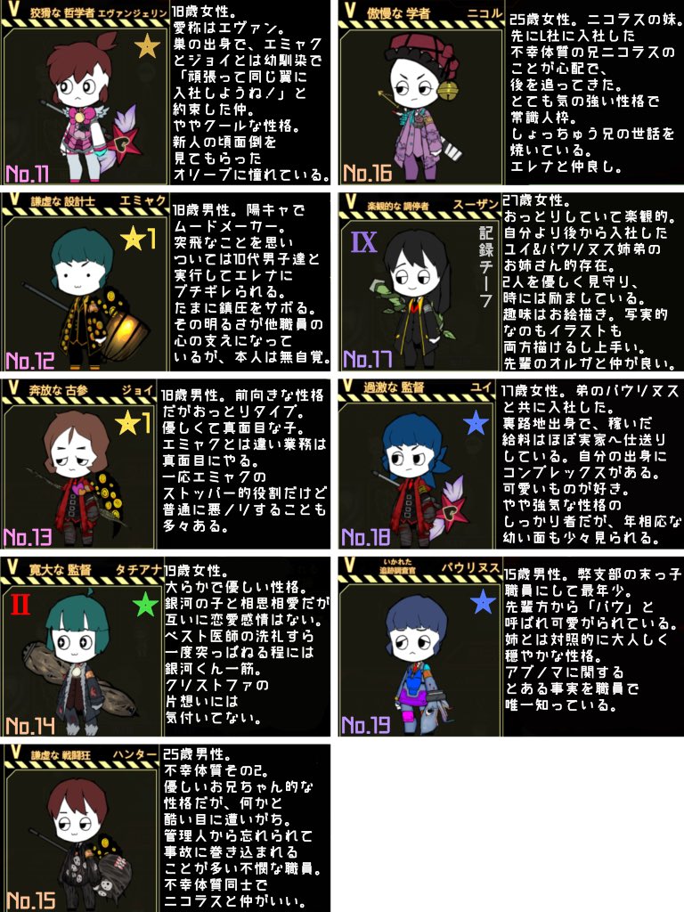 manager_alpha19's tweet photo. ★職員名簿★
職員番号1〜19は1周目、20〜は2周目プレイ時雇用職員。2周目では1番〜全員雇用してます。

No.：職員番号。若い方が古株。番号の色が同じ職員は同期。
★印：チーフ以外の職員の配属を色で示している。
ローマ数字：12使徒の職員に記載。色は使徒化時の攻撃属性。

#α支部自職員さん https://t.co/TO9bSELzrB