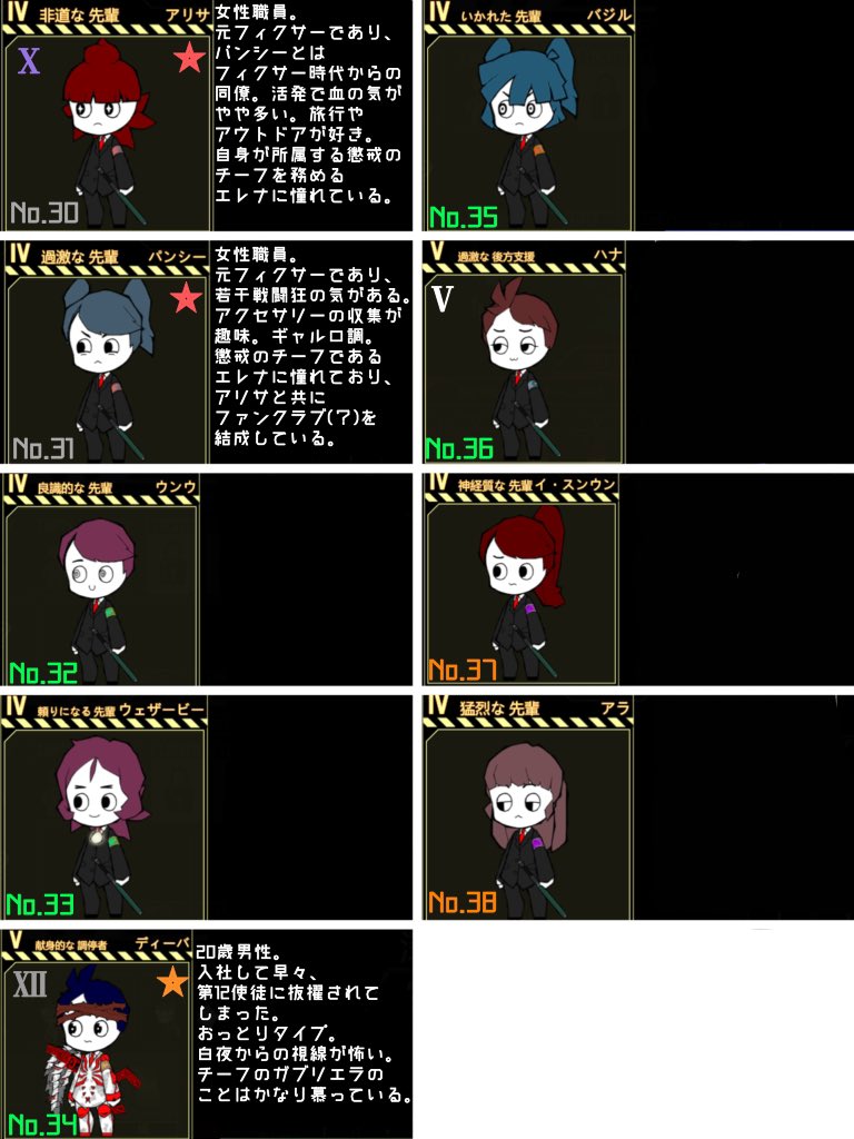 manager_alpha19's tweet photo. ★職員名簿★
職員番号1〜19は1周目、20〜は2周目プレイ時雇用職員。2周目では1番〜全員雇用してます。

No.：職員番号。若い方が古株。番号の色が同じ職員は同期。
★印：チーフ以外の職員の配属を色で示している。
ローマ数字：12使徒の職員に記載。色は使徒化時の攻撃属性。

#α支部自職員さん https://t.co/TO9bSELzrB