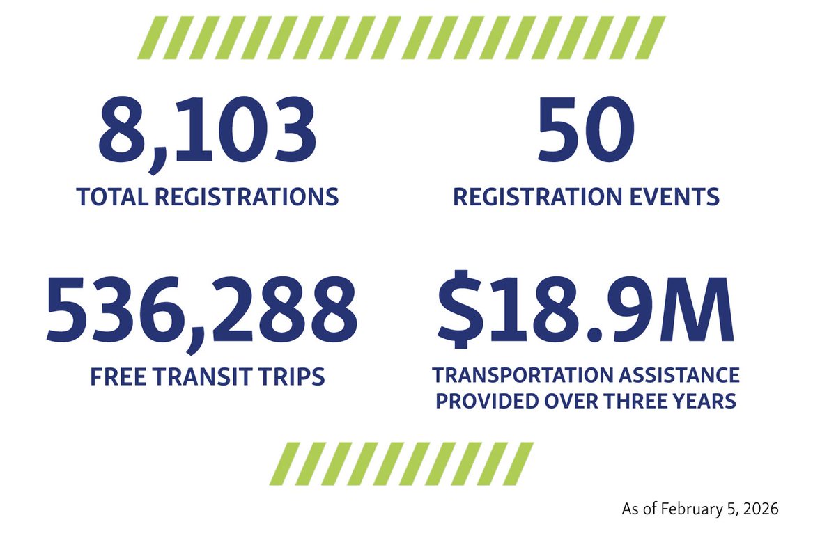WeGo Public Transit tweet media