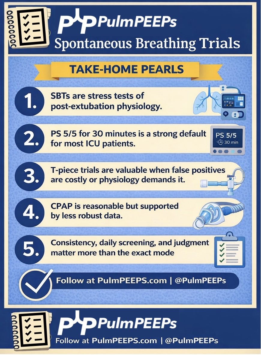 PulmPEEPs's tweet image. New Pearls episode out today about Spontaneous Breathing Trials!

Listen wherever you get your podcasts, and check out the full video on YouTube: m.youtube.com/watch?v=GpeRbw…

Make sure to like and subscribe. 

#criticalcare #pulmonology #MedicalEducation 

@nickmmark @COREIMpodcast