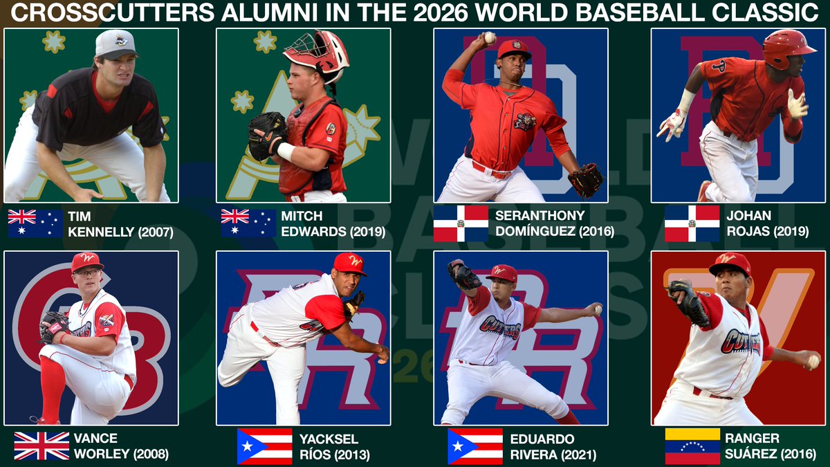 crosscutters's tweet photo. Eight Cutters Alumni Selected to 2026 World Baseball Classic Rosters

📰 https://t.co/sVVU7I06ee https://t.co/7Eihb4LHMB