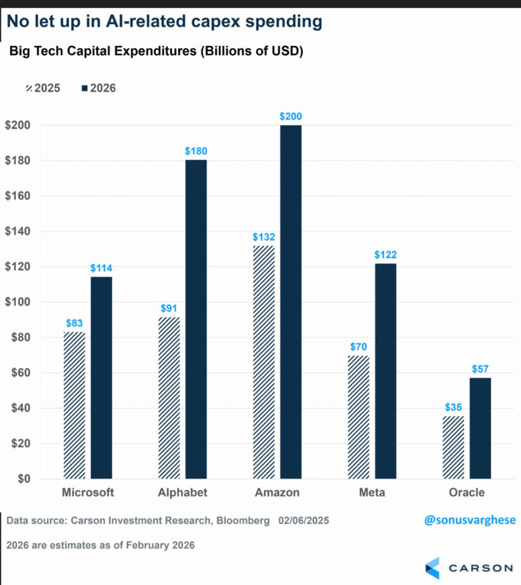 Ryan Detrick, CMT tweet media