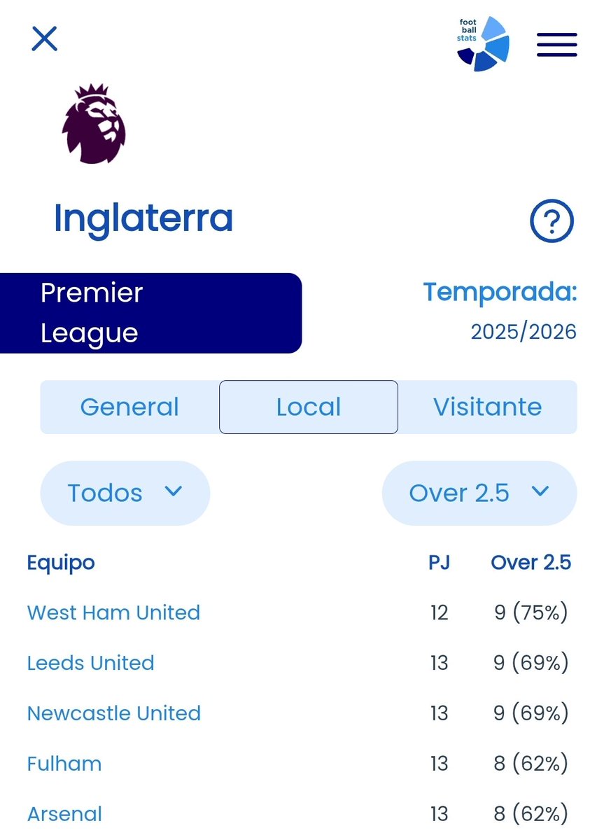 Football Stats tweet media