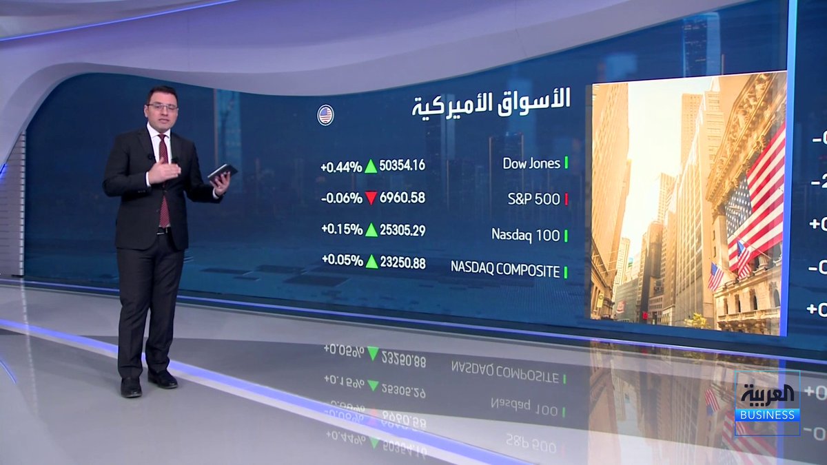 ارتفاع مؤشرات وول ستريت رغم صدور بيانات مخيبة لمبيعات التجزئة ومؤشر داو جونز يسجل مستوى قياسيا _Business 