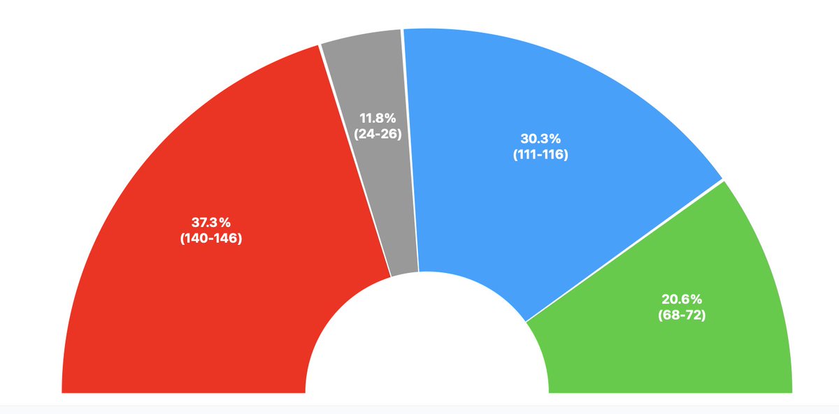 EM-electomania.es tweet media