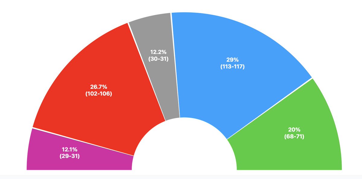 EM-electomania.es tweet media