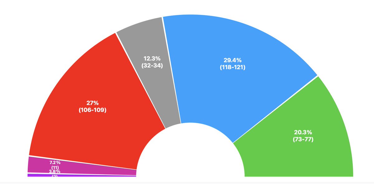 EM-electomania.es tweet media