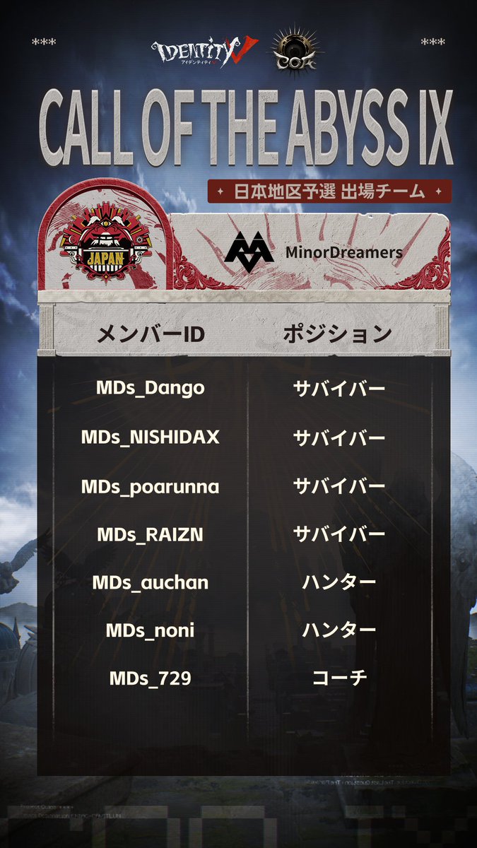 IdentityVChamp's tweet photo. #第五人格COAIX
日本地区予選
チームメンバーリスト公開 Pt.4

MinorDreamers
Nnnguys

#IdentityV
#第五人格
#第五人格COA https://t.co/xdlH7Sfwac