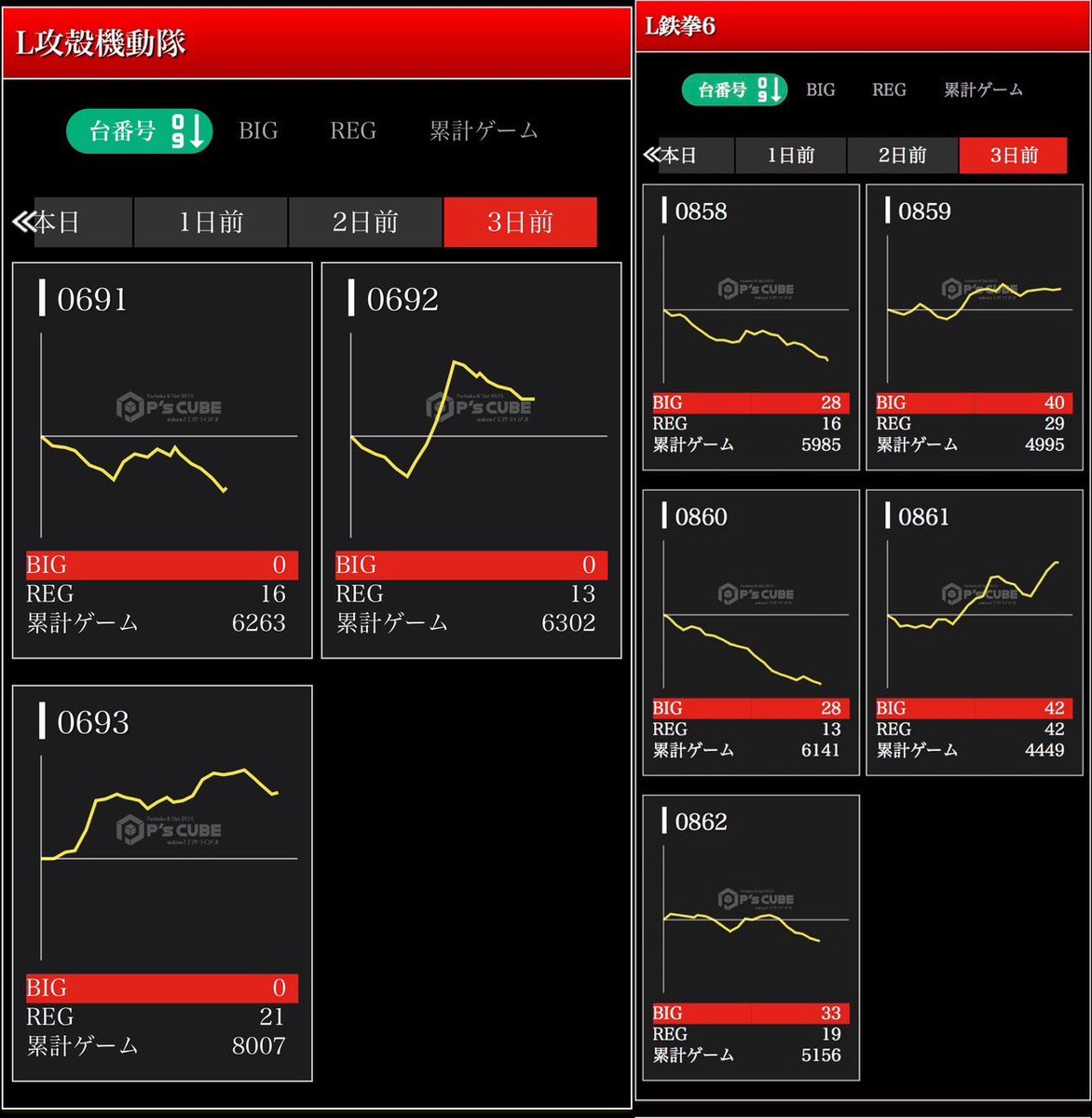 ✍️2月22日【結果まとめ