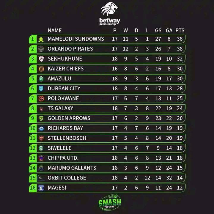 Goodmorning Masandawana!!