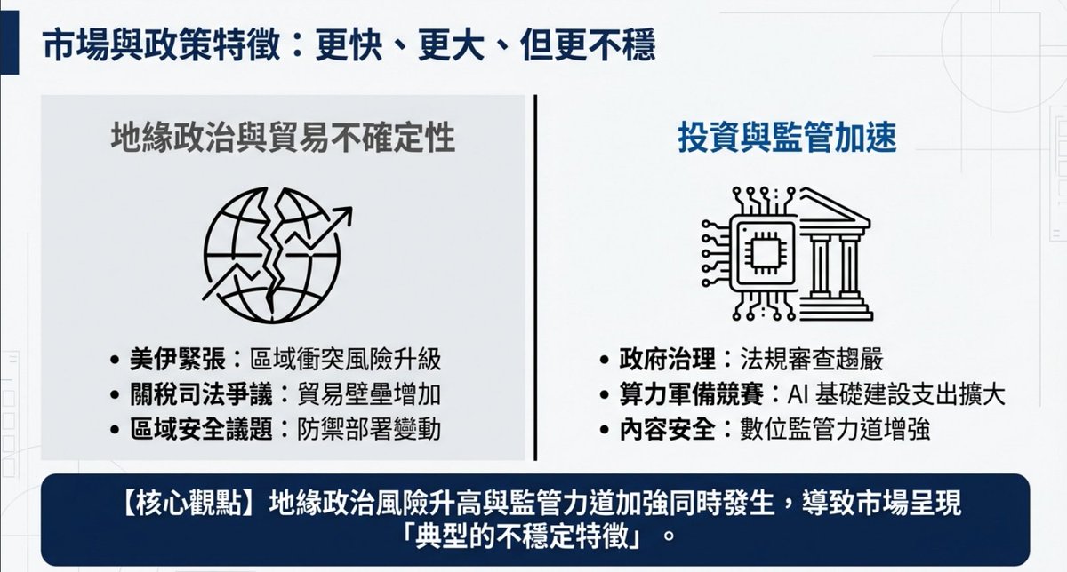 tcimage3d's tweet photo. 【每週重大新聞與 AI 動態週報 2/16-2/22】本週一句話總結：世界正變得「更快、更大，但也更不穩」🌍
地緣政治不確定性升高（美伊緊張、關稅爭議）❌ AI 投資與監管加速（算力軍備競賽、加州查 xAI）同時發生！市場與政策端都在劇烈變動。

重點整理下收留言 👇🧵 #AI #科技趨勢 #Nvidia #OpenAI https://t.co/2hqxs8I8M4