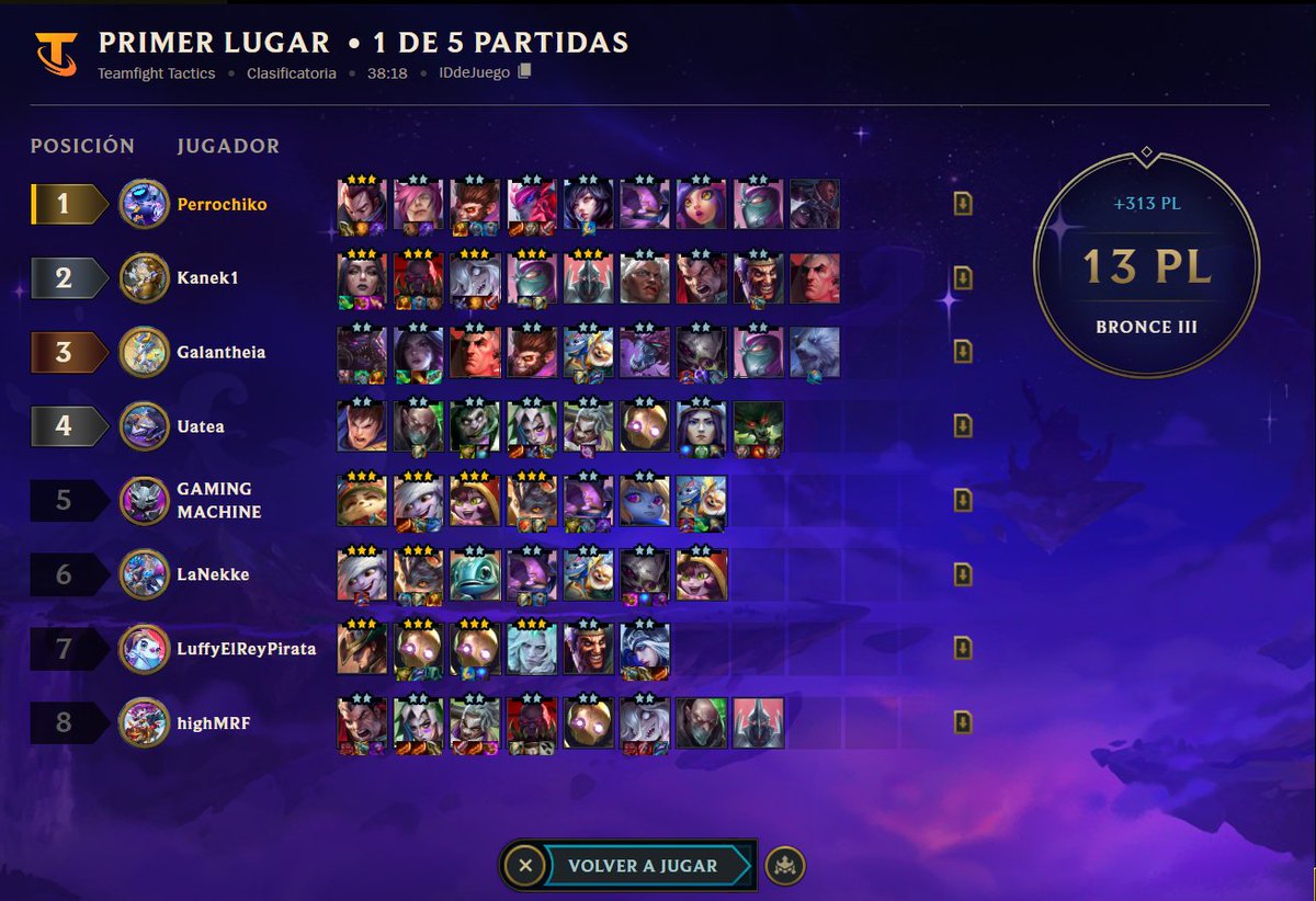 PerrochikoGF's tweet photo. Yo: Voy a jugar lol ya que ahora son más malos para subir rápido... *juego un par de rankeds y volví al retiro del LOL para volver al TFT* https://t.co/6kU9bWumtg