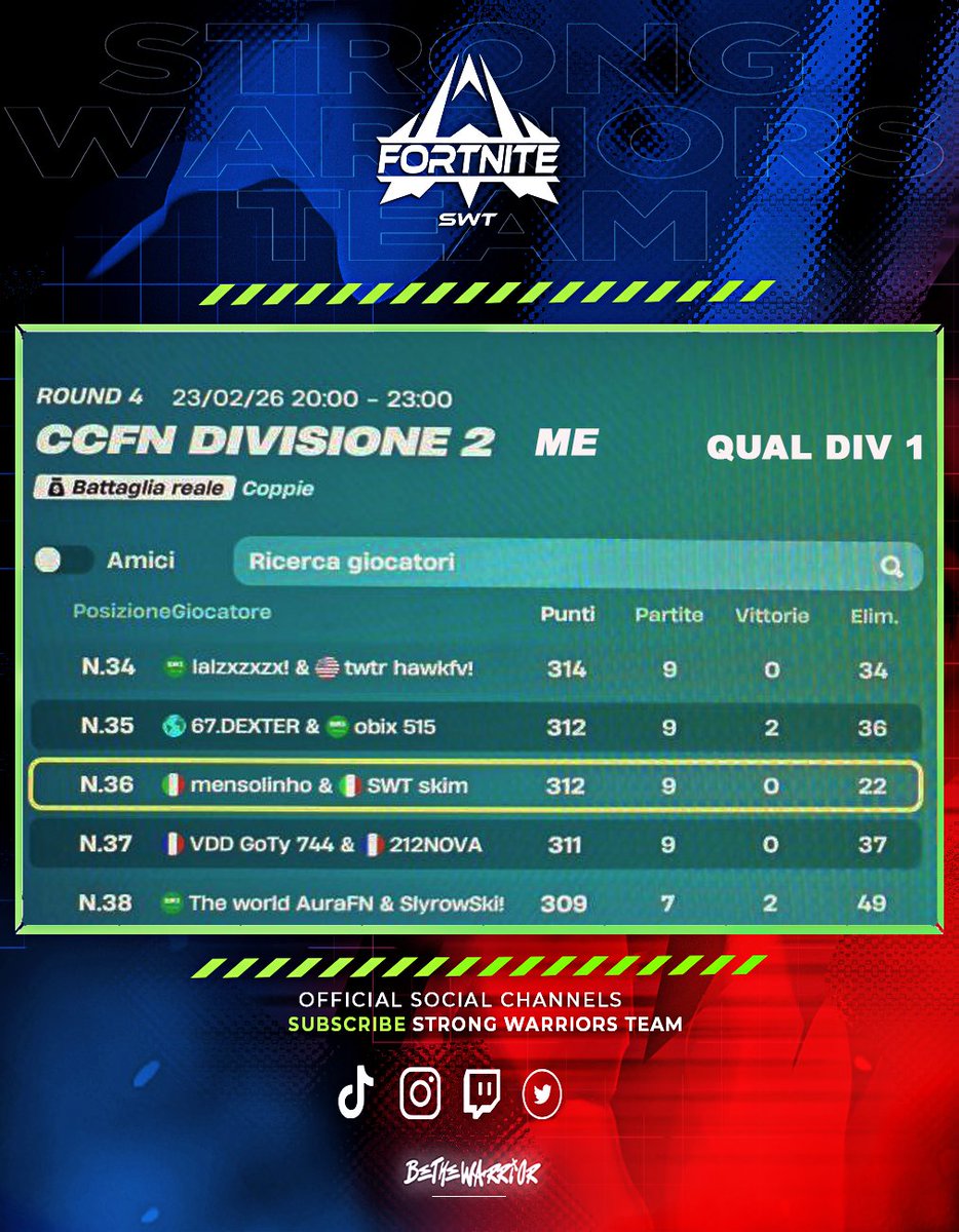 STRONG WARRIORS TEAM tweet media