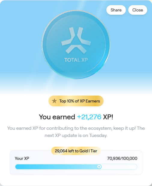 DaddyChang2's tweet photo. ain't grinded out this much xp on abs in a while, hopefully can get up to gold tier soon in a week or 2 maybe🤩let's get it #AbstractGaming #AbstractChain #Web3 #Web3Gaming #Web3Games #Web3Game #P2E #NFT #NFTs #GameFi https://t.co/0cuRIhbZxm