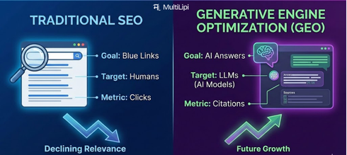 MultiLipi tweet media