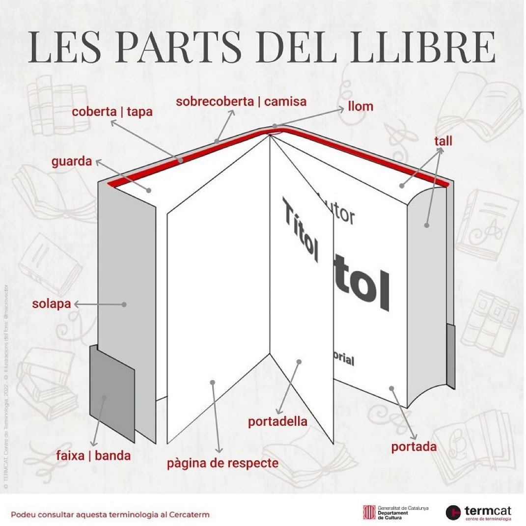 De la sobrecoberta també se’n diu camisa. Aquesta i altres cosetes en aquesta estupenda infografia del <a href="/termcat/">Termcat</a>: