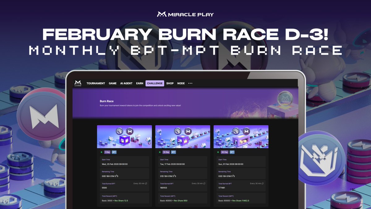 miracleplaygg's tweet image. ⏳ D-3 Until February’s BPT-MPT Monthly Burn Race Ends! 

There’s still time to join the challenge!
Burn your BPT and earn MPT rewards before the clock runs out! 💥

Don’t miss your chance 👇
: miracleplay.gg/en/challenge/B…

#MiraclePlay #BPT #MPT #BurnRace