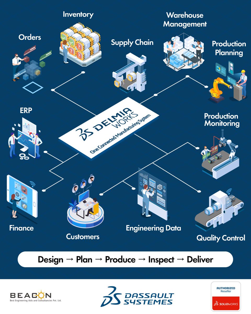 One connected system. Total #manufacturing control.

#DELMIAWorks ERP unifies orders, inventory, planning, production, quality, and finance into one #intelligentplatform — helping you plan smarter, produce faster, and deliver with consistency.

<a href="/DELMIAWorks/">DELMIAWorks</a> <a href="/Dassault3DS/">Dassault Systèmes</a> 

#BEACON