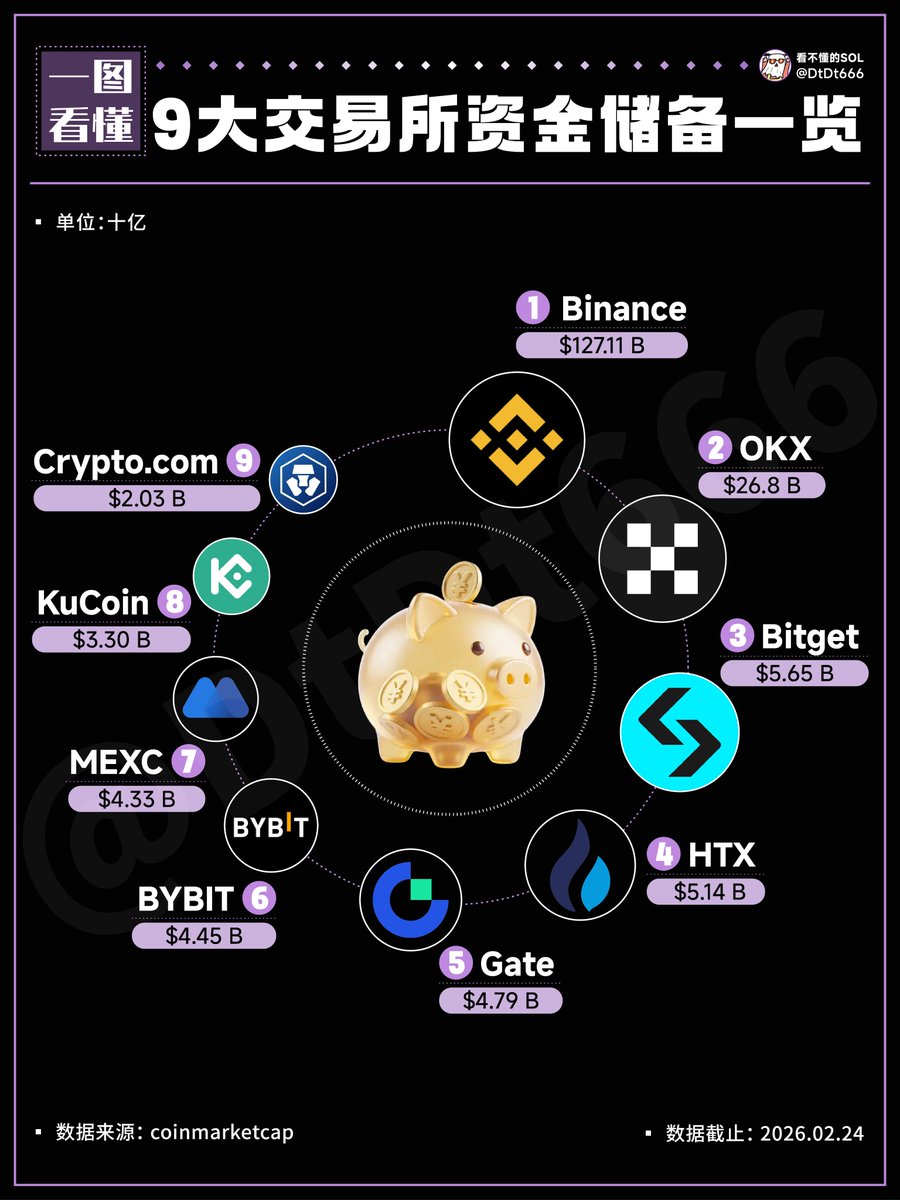 看不懂的SOL tweet media