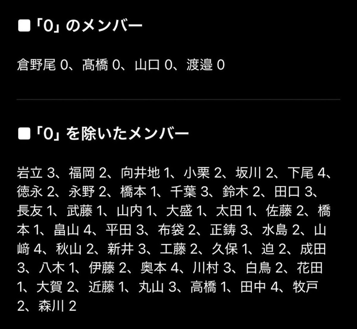再掲】 AKB48 AKB 名残り桜 OS盤 Official Shop盤 生写真 交換 トレ