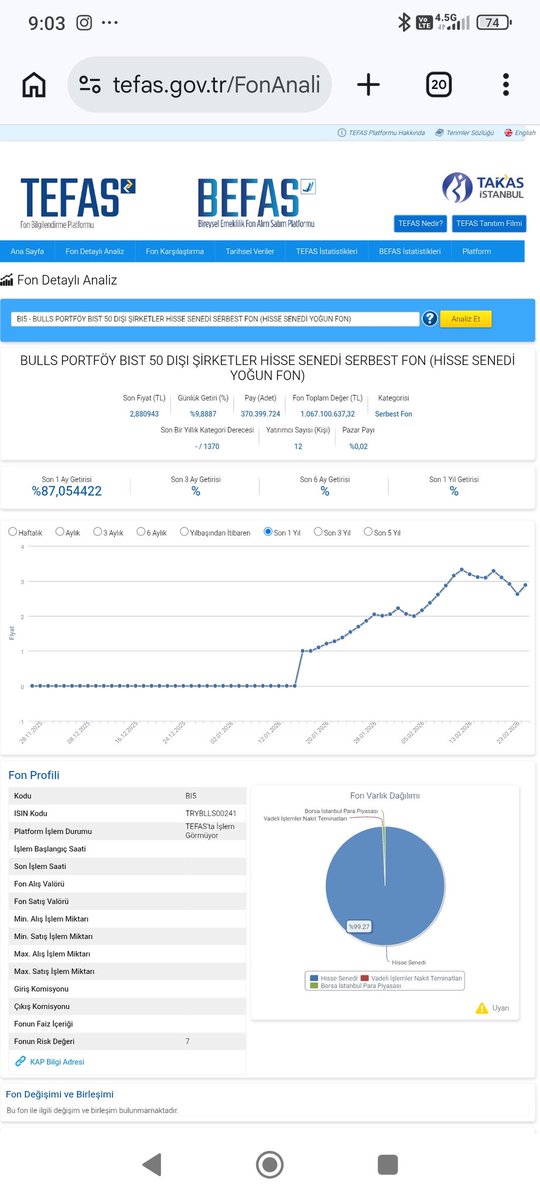 mmbozkurt07's tweet image. #bi5 fonu değişiklik yok #zgyo paralel ilerlemeye devam ediyor #zgyo dün bank  off bugün belirleyici olucak