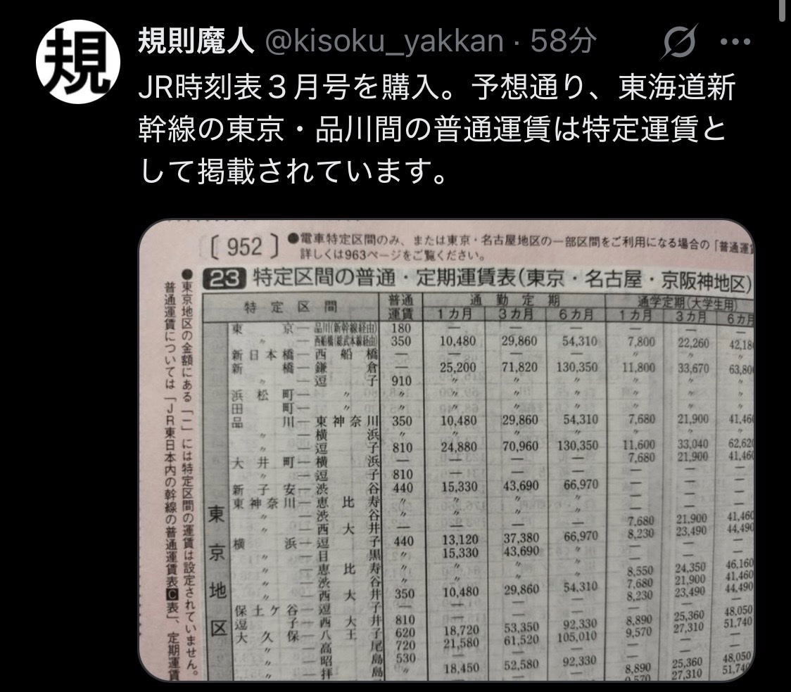 規則魔人、新刊の雑誌の引用は1ページまでしか著作権法および関連法規