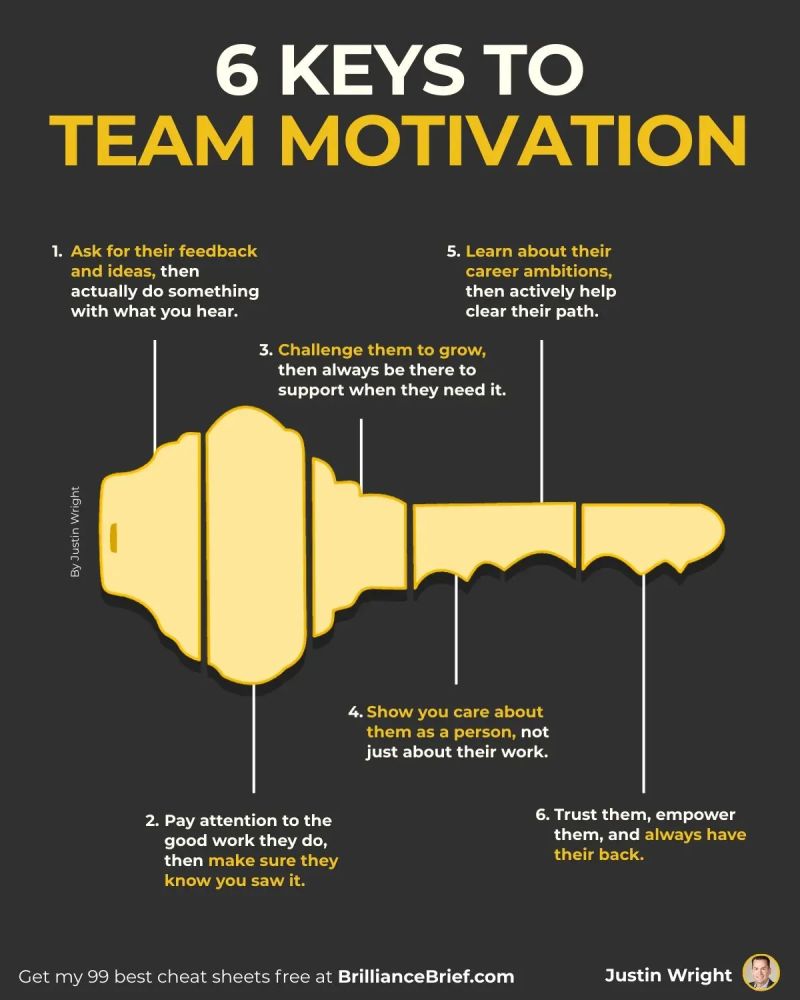 MOTIVATED TEAMS are built with intention. 🚀

When people feel trusted, supported, and connected to purpose, effort follows naturally. 

MOTIVATION is a leadership habit.

👉 Follow <a href="/BetterYouSkills/">BETTER YOU 💡 Personal Growth & Skills for Success</a> for Actionable Tips on Soft Skills + Growth.

#Leadership #TeamMotivation
