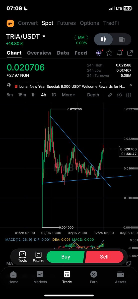 X2 is inevitable, pump $tria!!

<a href="/ofc_the_club/">OneFootball Club</a> community here is a profit trade!
$ofc