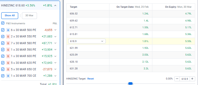 Sunilmonga50's tweet image. #Metal #HindZinc #payoff #Strategy